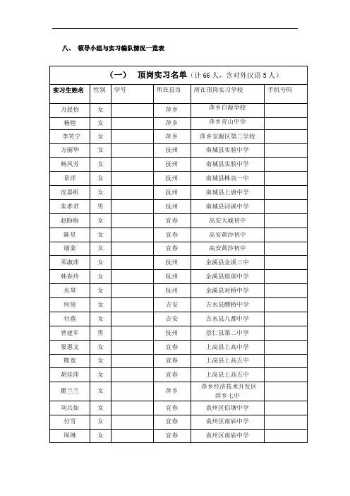 文学院2011级汉语言文学教育专业实习计划