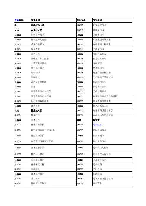 (完整版)大学专业代码