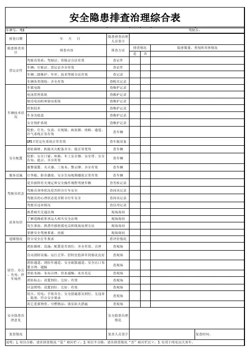 车辆安全隐患排查治理表