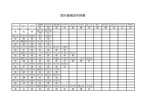 四川省地区代码表