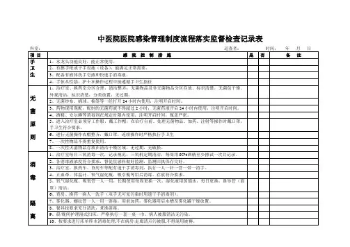 中医院科室院感监控自查记录表以及自纠自查报告