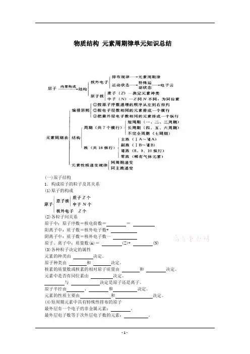 化学：物质结构 元素周期律单元知识总结
