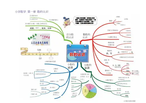 小学数学1-6年级思维导图