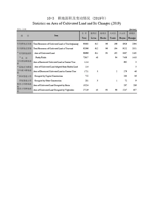 广州统计年鉴2020社会经济发展指标：耕地面积及变动情况(2019年)