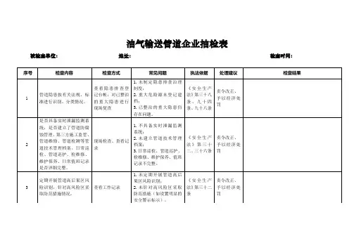 油气输送管道企业抽检表