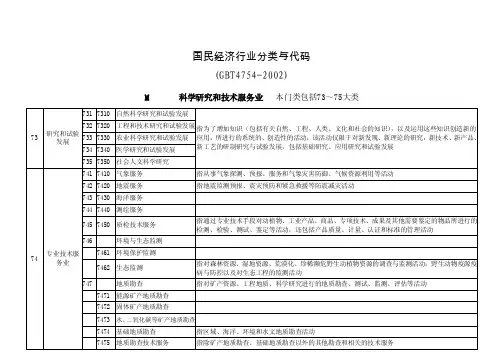 行业代码和区划代码