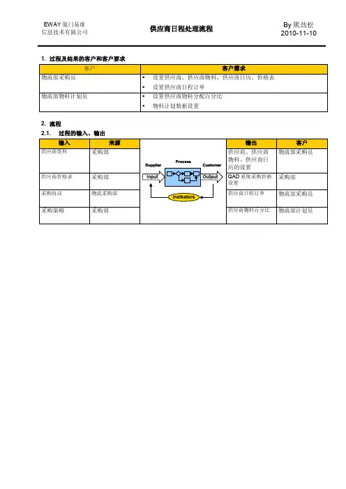 QAD系统-供应商日程流程
