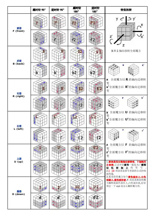 三阶魔方入门玩法(层先法)教程