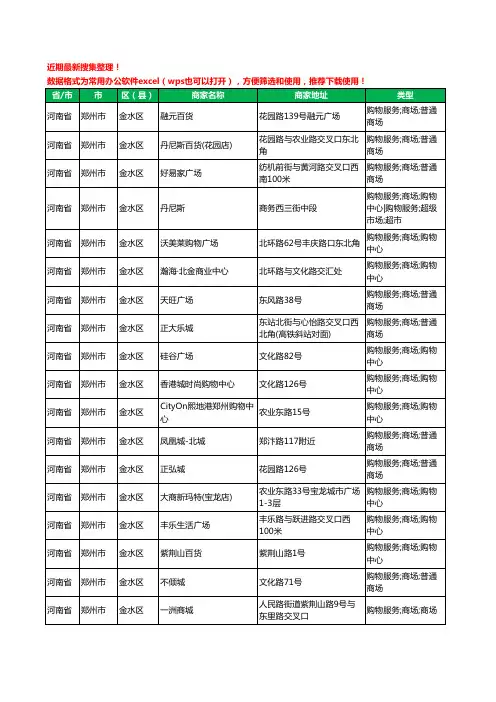 2020新版河南省郑州市金水区商场工商企业公司商家名录名单黄页联系方式大全113家