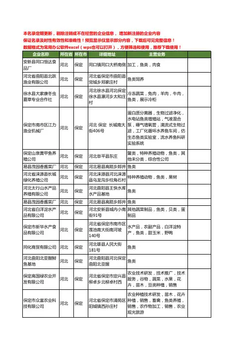 新版河北省保定鱼类工商企业公司商家名录名单联系方式大全15家