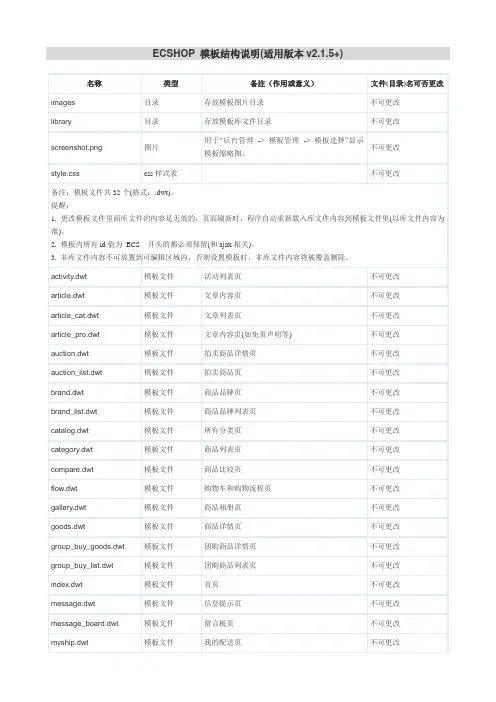 ecshop模板结构说明及标签(二次开发使用)