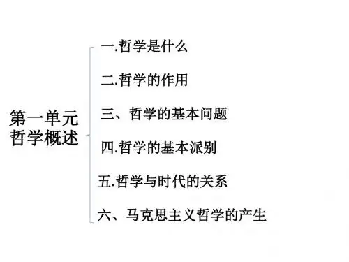 哲学第一课