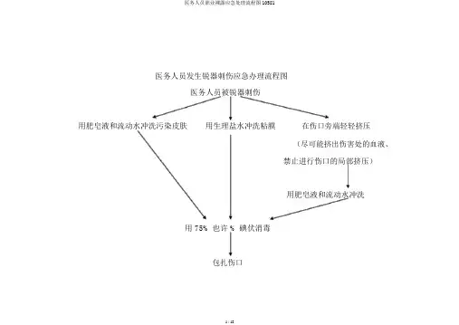 医务人员职业暴露应急处置流程图10581