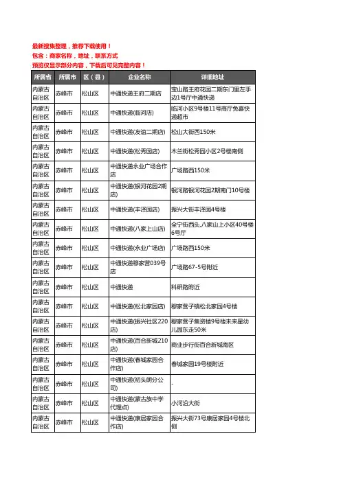 新版内蒙古自治区赤峰市松山区中通快递企业公司商家户名录单联系方式地址大全18家