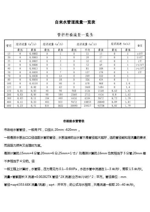 自来水管道流量一览表