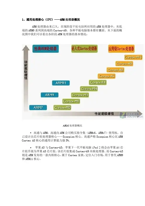平板电脑芯片组总体态势分析