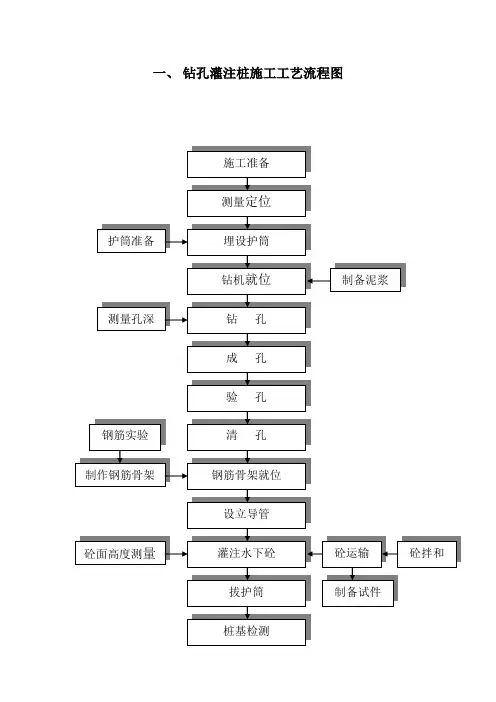最全施工工艺流程图方案