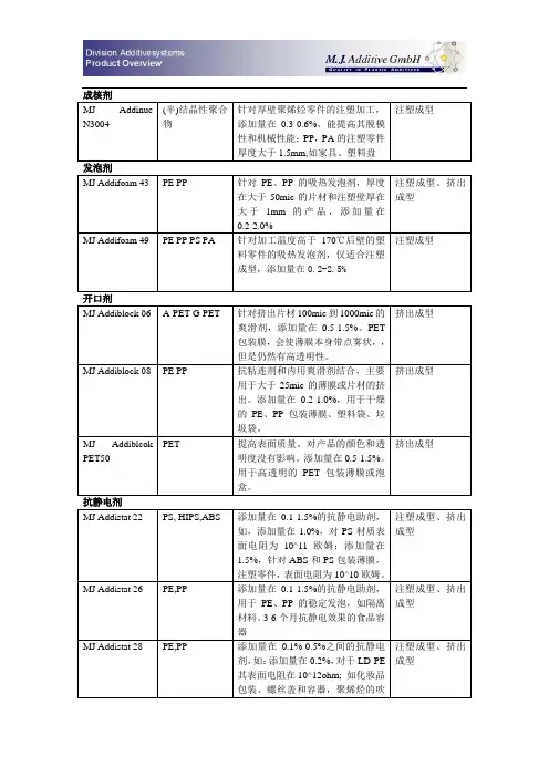 成核剂