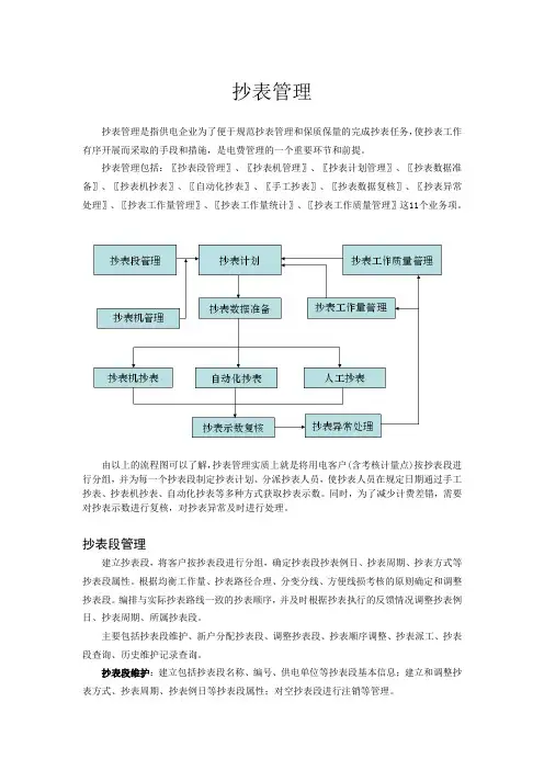 抄表综述