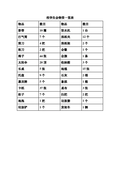 校学生会物资一览表及物资领用申请表