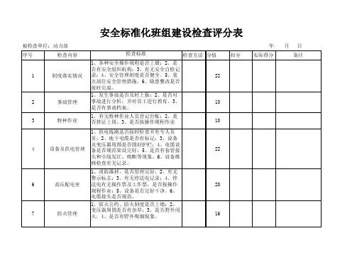 动力部新的