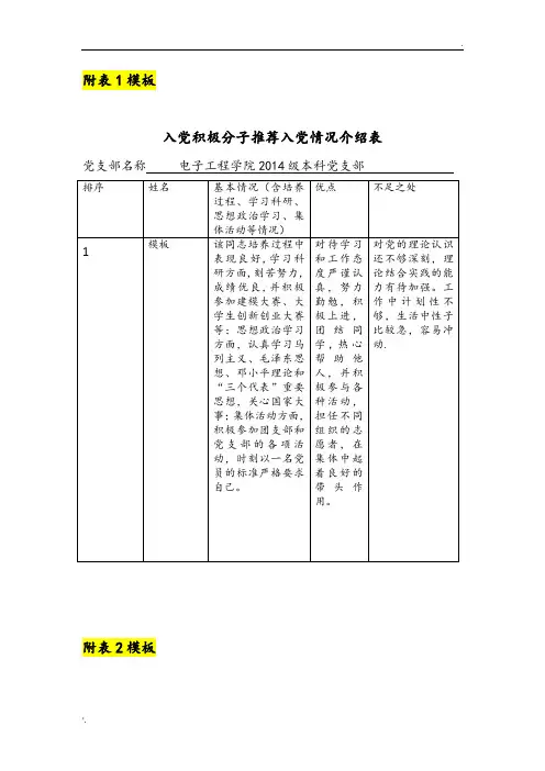 入党积极分子推荐入党情况介绍表模板