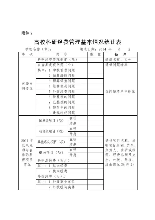 高校科研经费管理基本情况统计表
