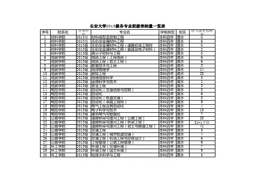 长安大学2013级专业班级容纳量一览表