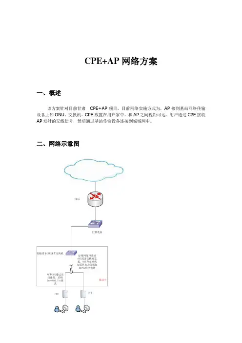 甘肃AP+CPE