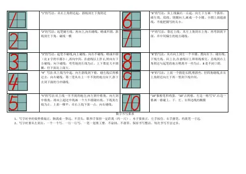 数字1-10的书写与描红-A4打印版【范本模板】