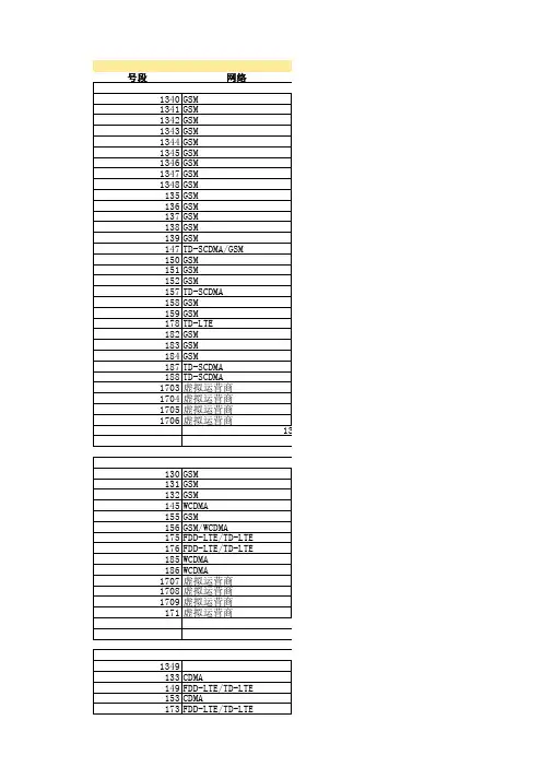 中国手机号码号段全表