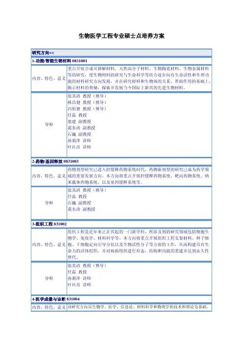 厦门大学生物医学工程专业培养方案(最新版)