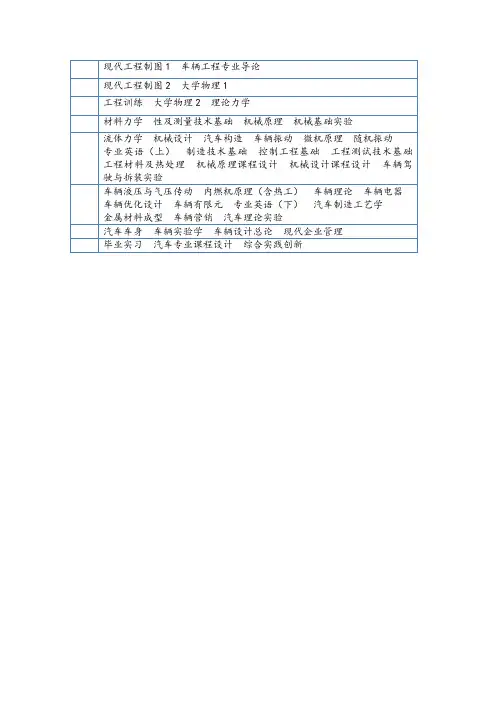 合肥工业大学车辆工程本科主干课程安排