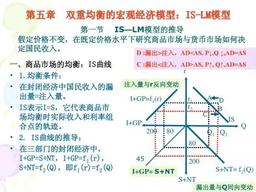 西方宏观经济学课件第五章