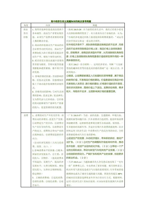 高中经济生活主观题知识归纳及高考例题