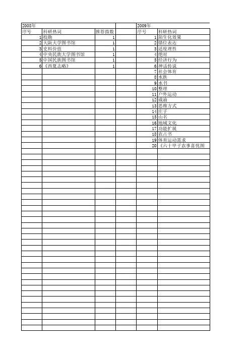【国家社会科学基金】_成书方式_基金支持热词逐年推荐_【万方软件创新助手】_20140809