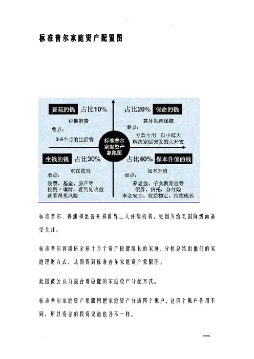 标准普尔家庭资产配置图