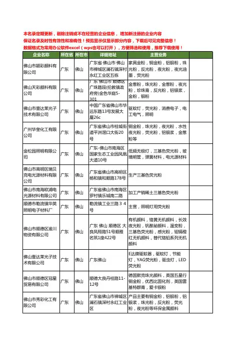 新版广东省佛山荧光粉工商企业公司商家名录名单联系方式大全25家