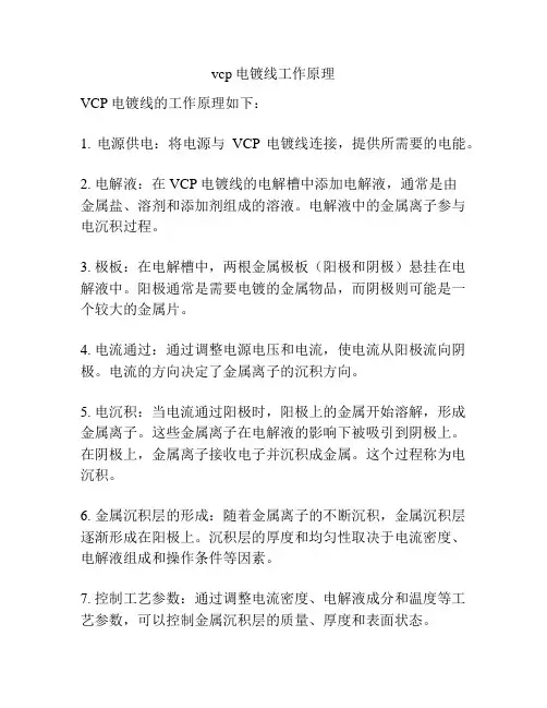 vcp电镀线工作原理