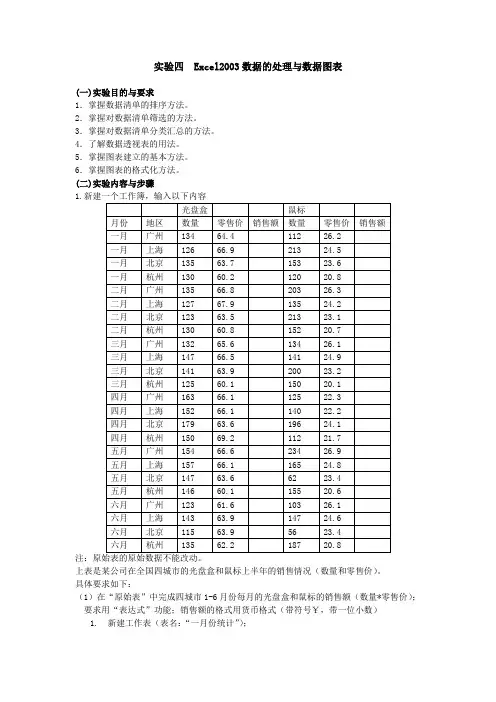 实验四  Excel2003数据的处理与数据图表