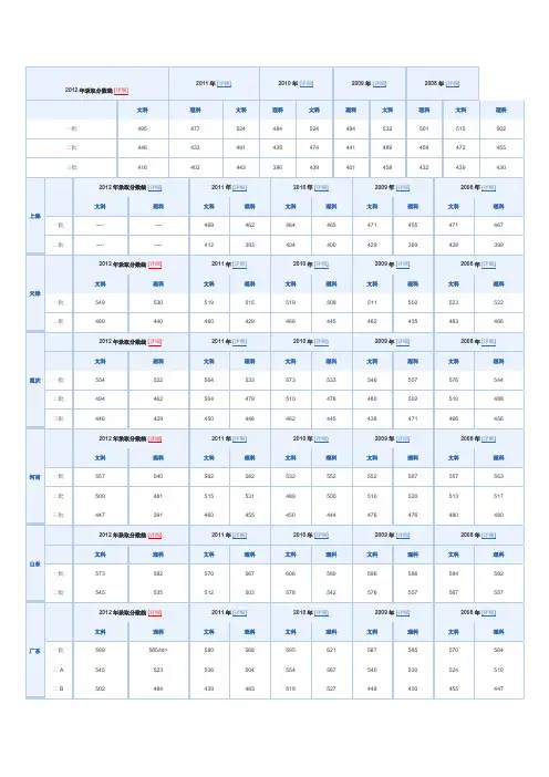 全国各省高考分数线(2012,2011,2010,2009)