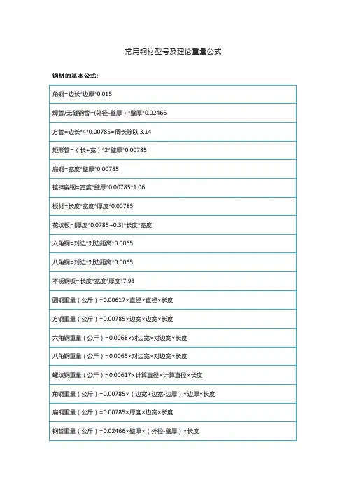 常用钢材型号及理论重量公式