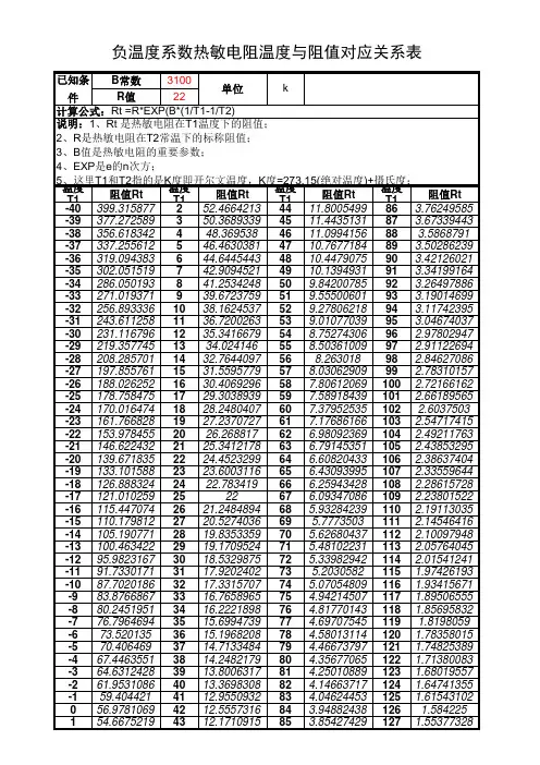 NTC热敏电阻温度阻值对照表