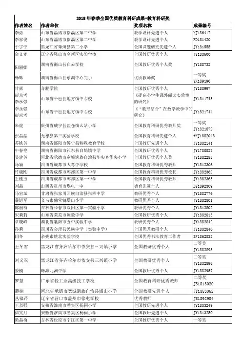 2018年春季全国优质教育科研成果-教育科研奖