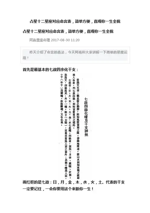 占星十二星座对应命宫表，简单方便，直观你一生全貌