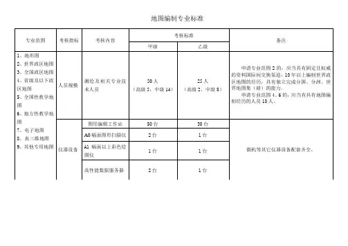 测绘资质-地图编制
