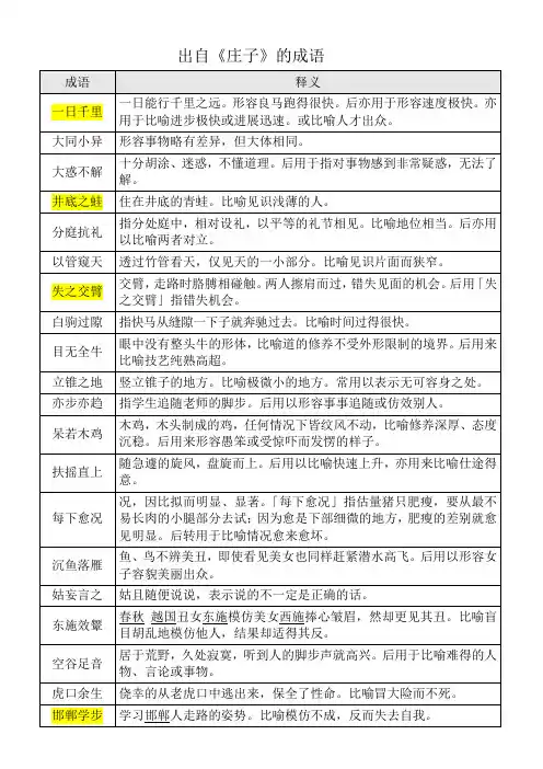出自《庄子》的成语
