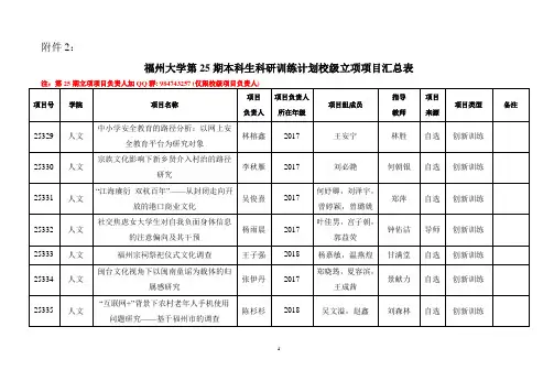 福州大学本科生科研训练计划申报项目排序表-福州大学人文社会科学