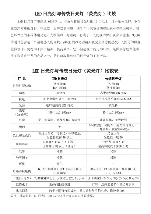 LED日光灯与传统日光灯能耗(荧光灯)比较
