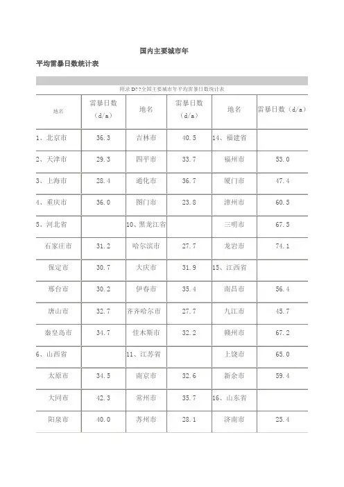 全国主要城市年平均雷暴日数统计表